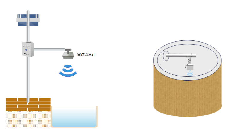安裝示意圖 安裝示意圖