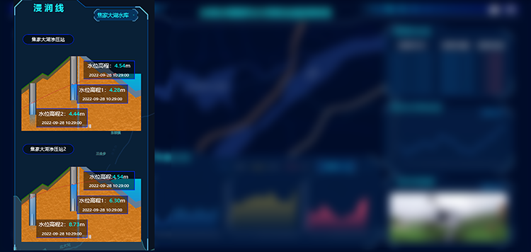 滲壓監測 滲壓監測