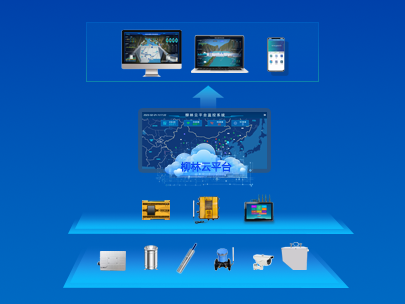 遙測終端機(jī)+拍云平臺=完美搭檔,運維更輕松!