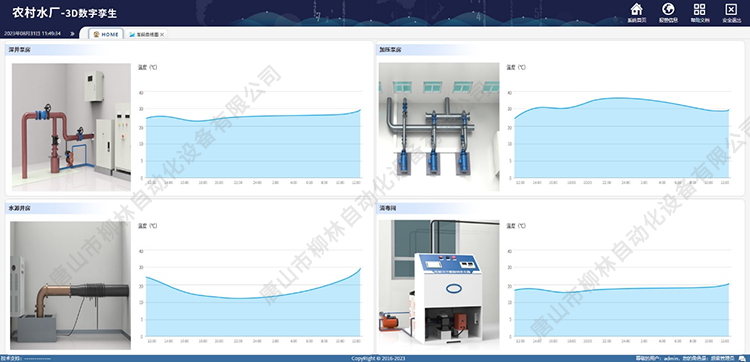 深井泵房曲線圖