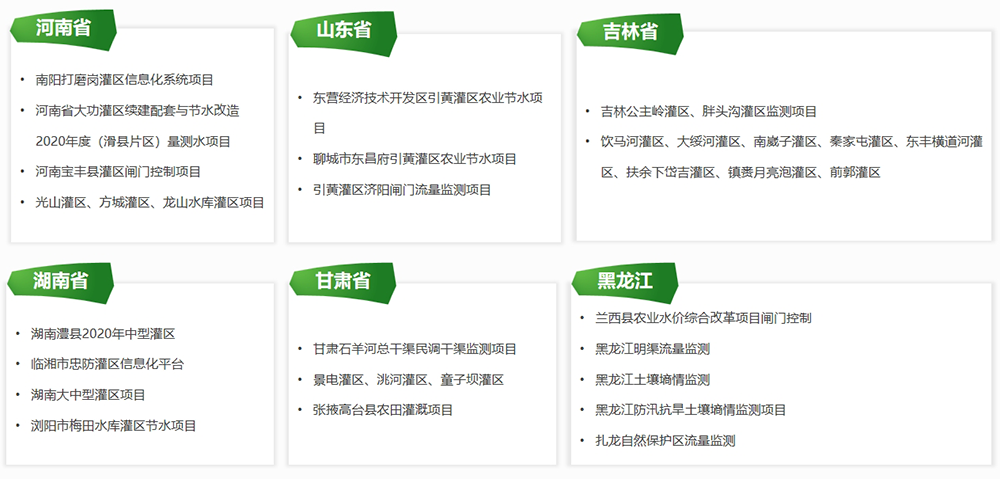 業(yè)績清單:河南、山東、吉林、黑龍江、甘肅、湖南省