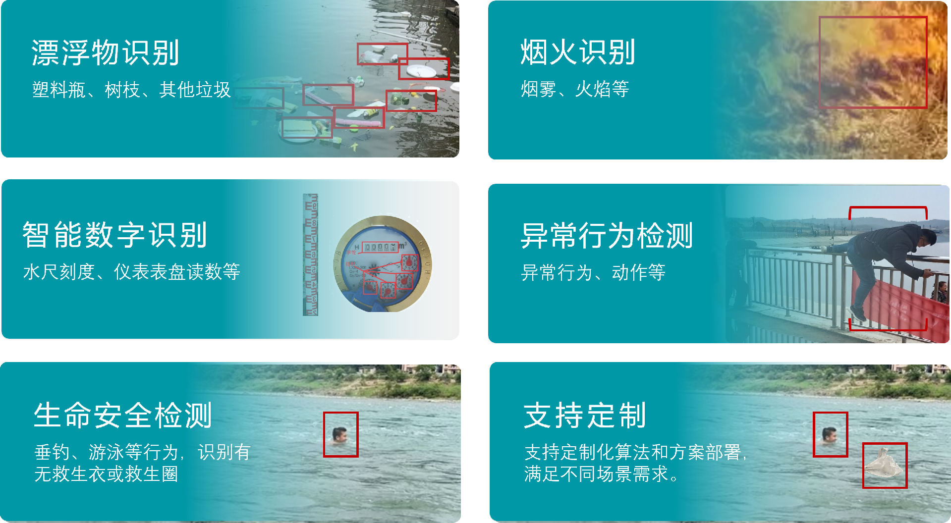AI識別目標類別