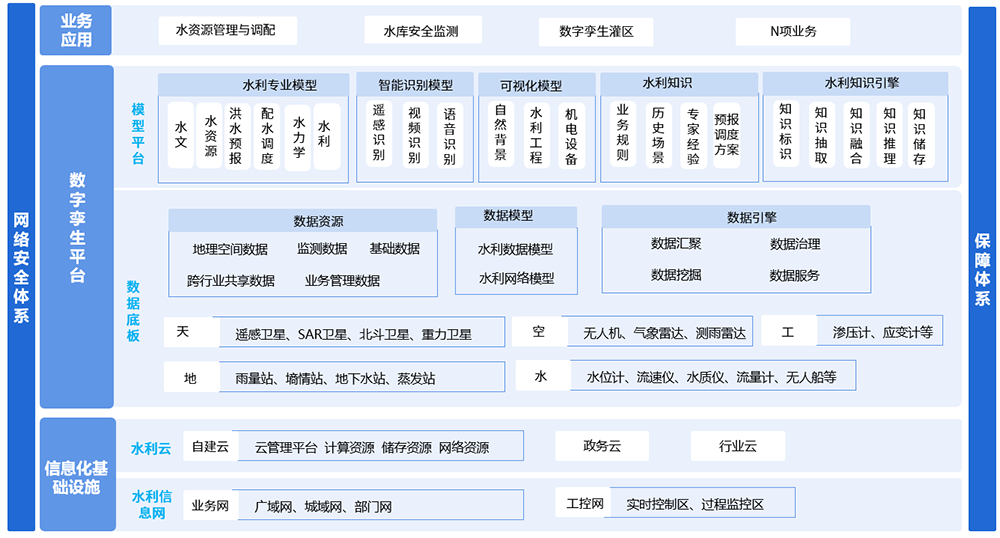 平臺(tái)架構(gòu)