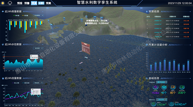 智慧水利系統(tǒng)洪水淹沒(méi).png