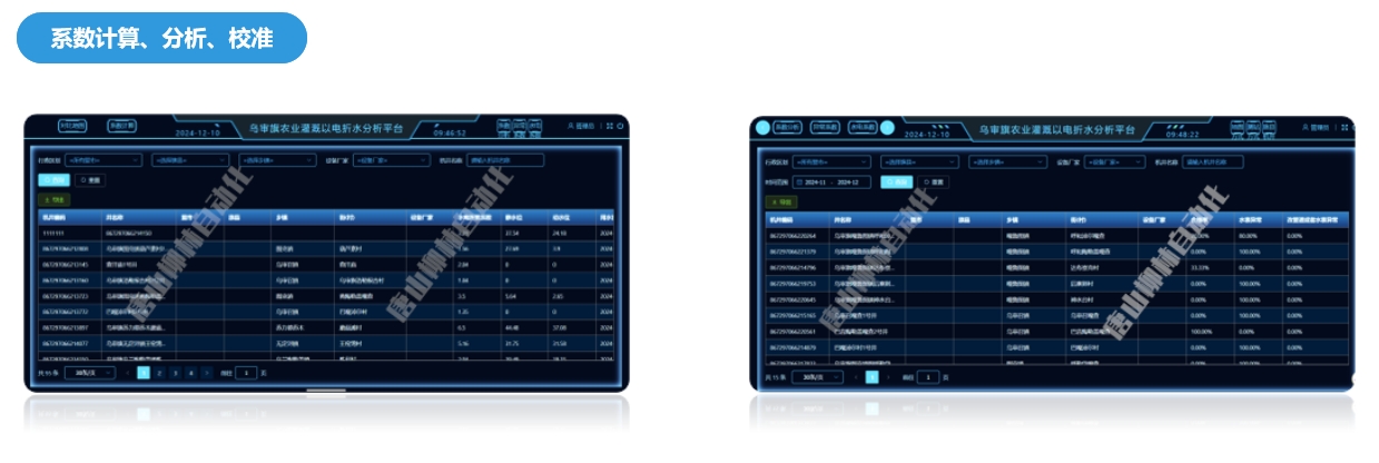 以電折水系數分析、校準、驗證